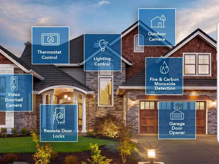 Modern brick home with smart security system features labeled including cameras, door locks, and mobile app interface